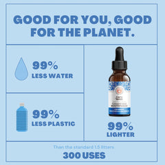 CONCENTRATED MOUTHWASH- 2 OZ (12/Case)